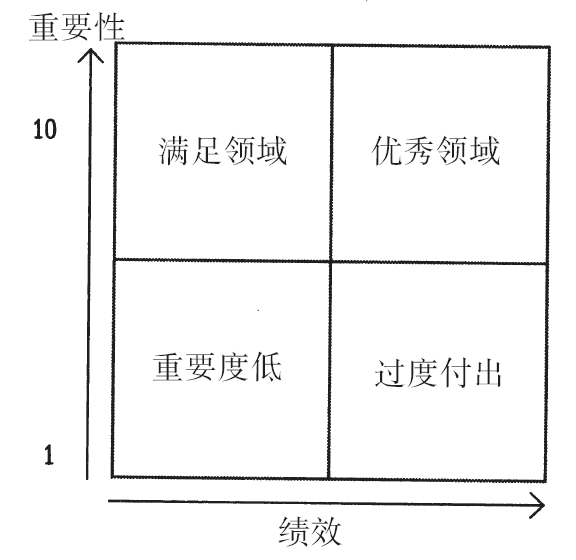 优秀的管理如何运用「战略框架」，将愿景和使命变成现实？