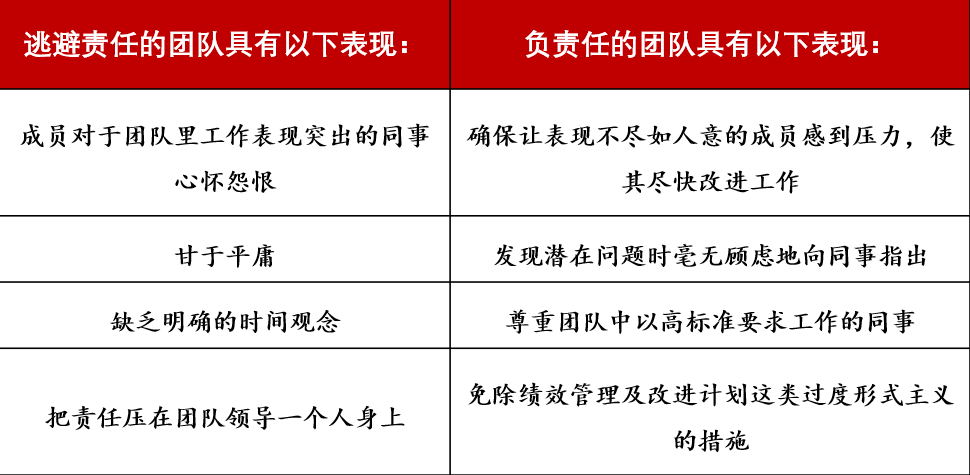 兰西奥尼:如何克服团队协作的五大障碍? 兰西奥尼:如何克服团队协作的五大障碍?