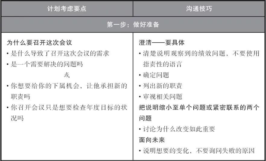 一流的管理者，都会运用教练提高绩效！