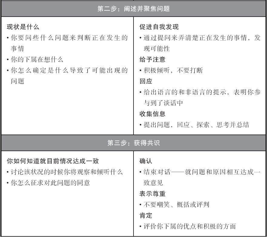 一流的管理者，都会运用教练提高绩效！