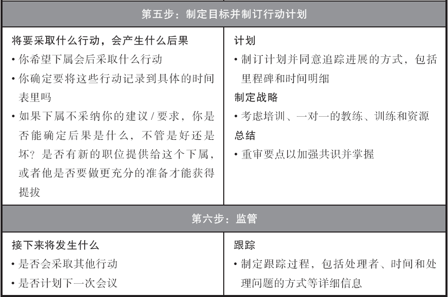 一流的管理者，都会运用教练提高绩效！