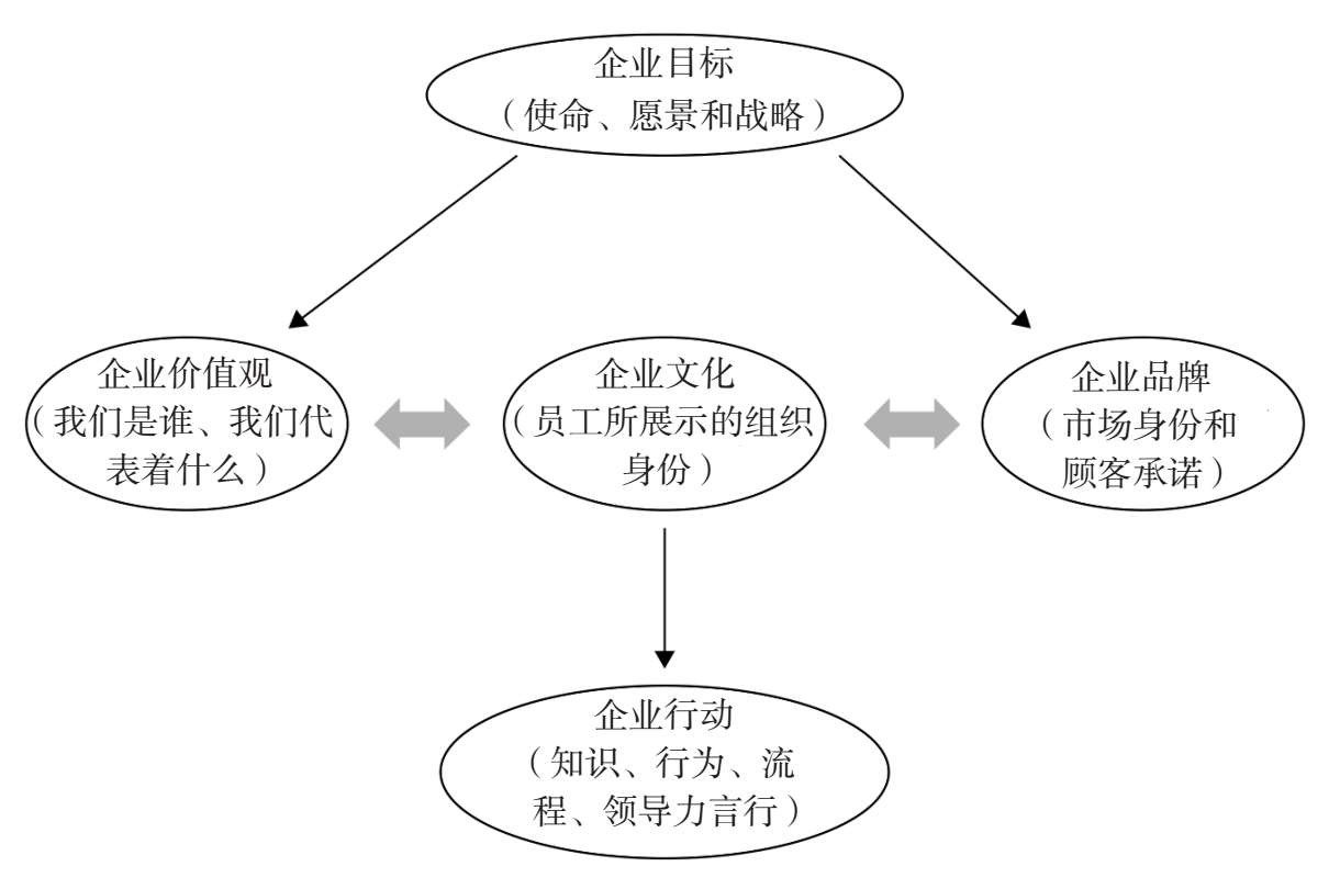 优秀的领导者，是如何高效地使用企业文化这一管理抓手的？（好文推荐）