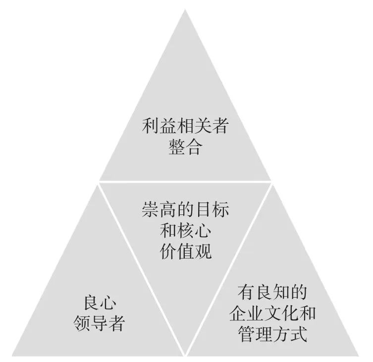 有良知的企业文化，更能创造长期而卓越的业绩（推荐阅读）