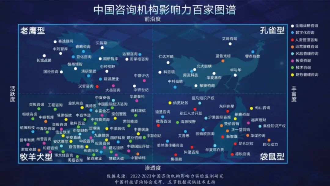 中国咨询机构品牌影响力评估成果发布丨同心动力入围TOP100榜单