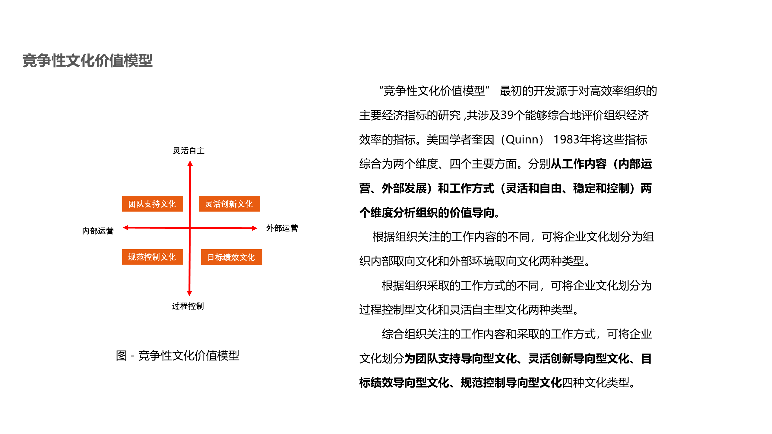 竞争性文化价值模型