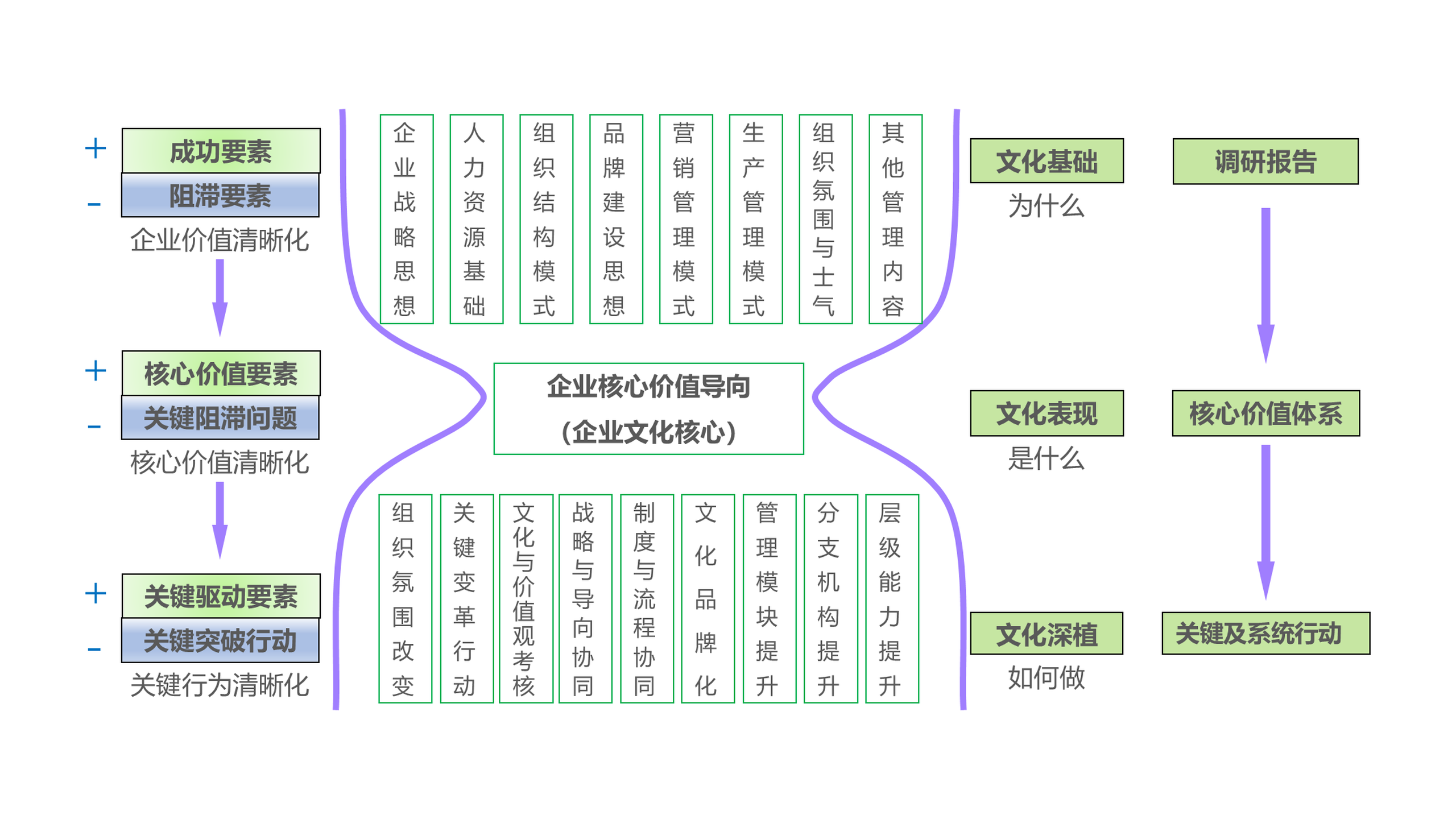 KSF沙漏模型